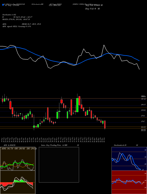 Chart Simplx Infra (523838)  Technical (Analysis) Reports Simplx Infra [