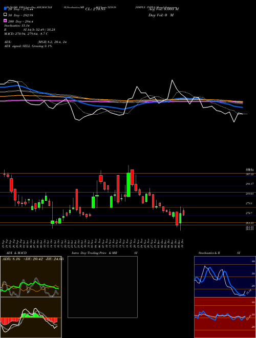 SIMPLX INFRA 523838 Support Resistance charts SIMPLX INFRA 523838 BSE