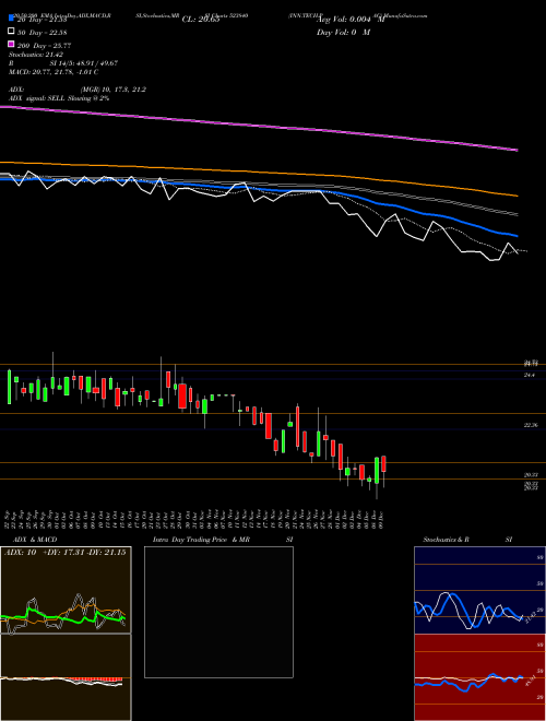 INN.TECH.PAC 523840 Support Resistance charts INN.TECH.PAC 523840 BSE
