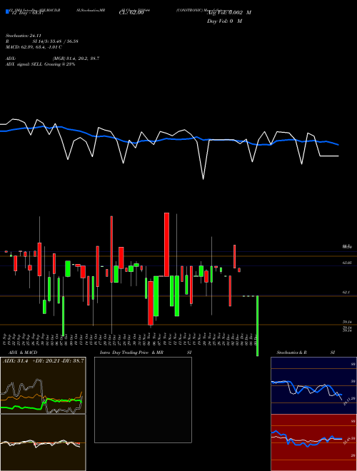 Chart Constronic (523844)  Technical (Analysis) Reports Constronic [