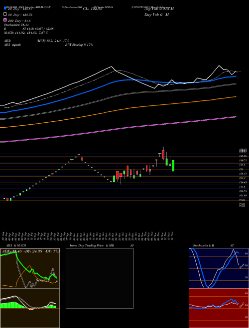 CONSTRONIC 523844 Support Resistance charts CONSTRONIC 523844 BSE