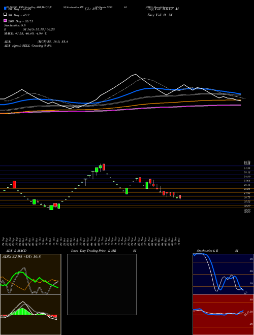 PIFL 523862 Support Resistance charts PIFL 523862 BSE