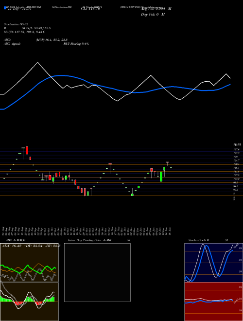 Chart Preci Contnr (523874)  Technical (Analysis) Reports Preci Contnr [