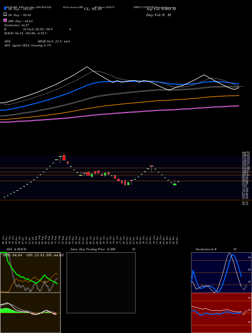PRECI CONTNR 523874 Support Resistance charts PRECI CONTNR 523874 BSE