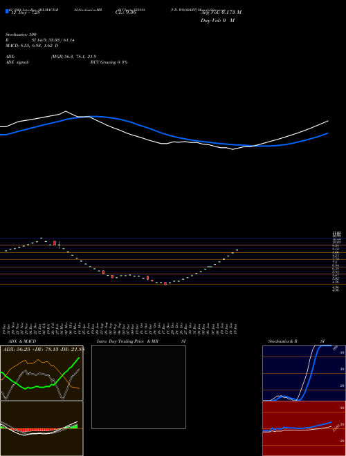 Chart V R (523888)  Technical (Analysis) Reports V R [