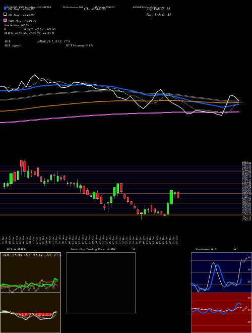 KINGFA 524019 Support Resistance charts KINGFA 524019 BSE