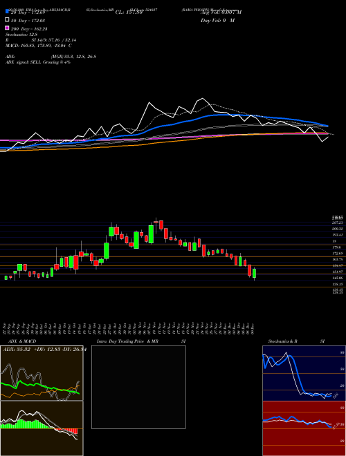 RAMA PHOSPH 524037 Support Resistance charts RAMA PHOSPH 524037 BSE