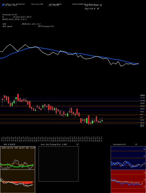 Chart Har Leather (524080)  Technical (Analysis) Reports Har Leather [