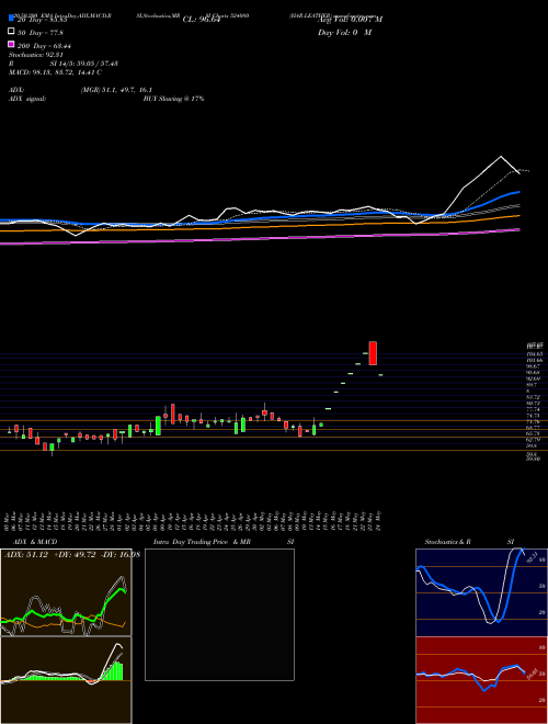 HAR.LEATHER 524080 Support Resistance charts HAR.LEATHER 524080 BSE