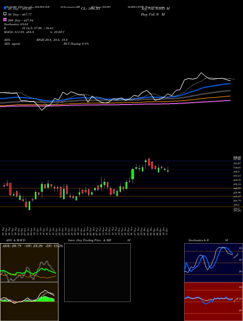 KABRA EXTR 524109 Support Resistance charts KABRA EXTR 524109 BSE