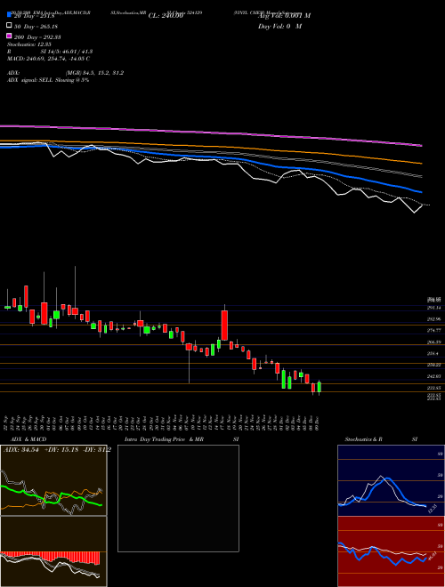 VINYL CHEM 524129 Support Resistance charts VINYL CHEM 524129 BSE