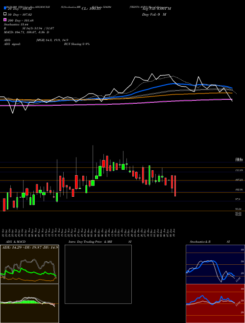 TEESTA AGRO 524204 Support Resistance charts TEESTA AGRO 524204 BSE