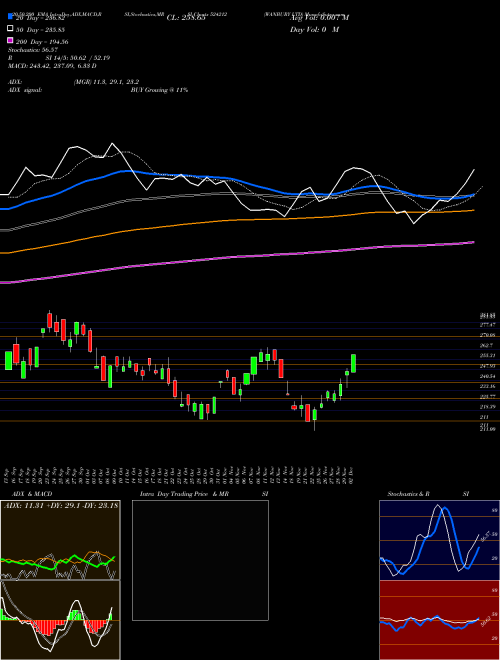 WANBURY LTD 524212 Support Resistance charts WANBURY LTD 524212 BSE