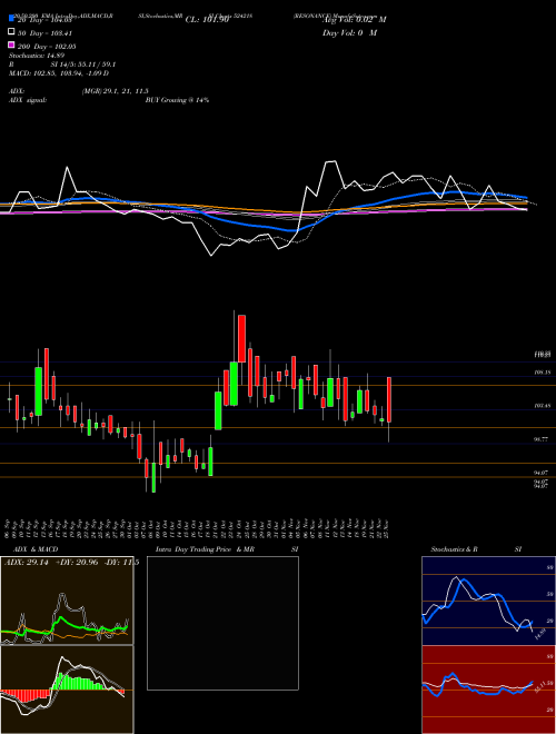 RESONANCE 524218 Support Resistance charts RESONANCE 524218 BSE