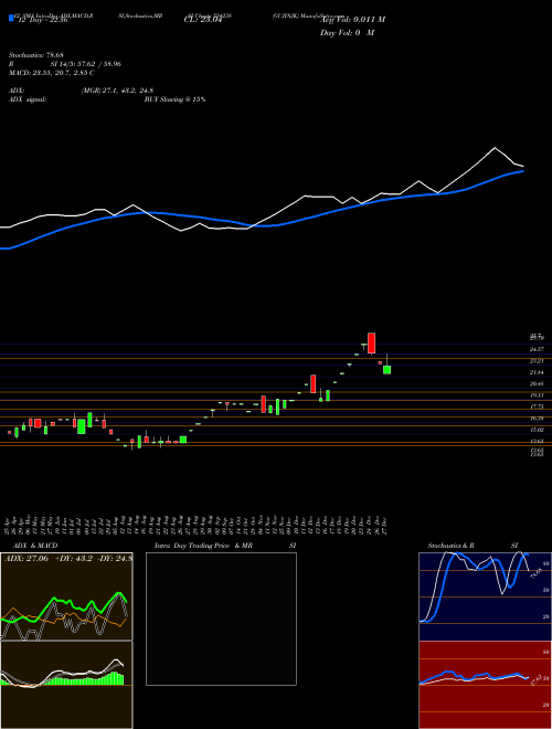 Chart Gujinjk (524238)  Technical (Analysis) Reports Gujinjk [