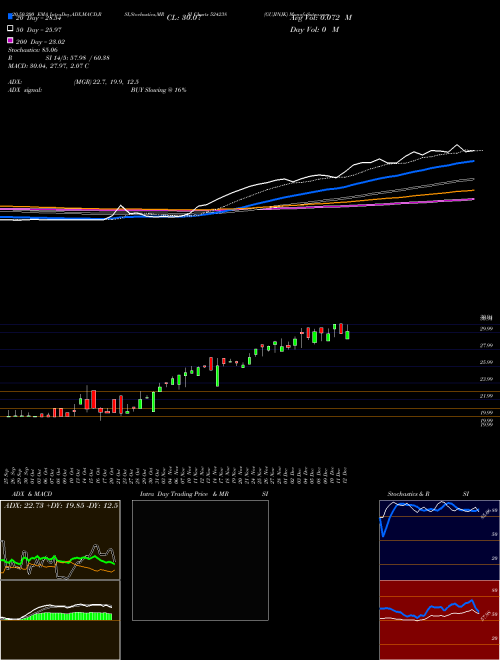 GUJINJK 524238 Support Resistance charts GUJINJK 524238 BSE