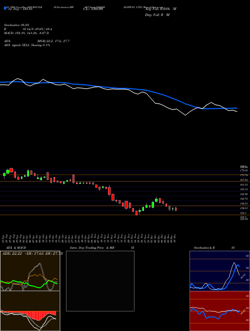 Chart Kopran (524280)  Technical (Analysis) Reports Kopran [