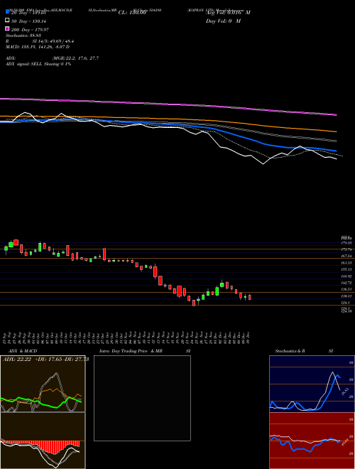KOPRAN LTD. 524280 Support Resistance charts KOPRAN LTD. 524280 BSE