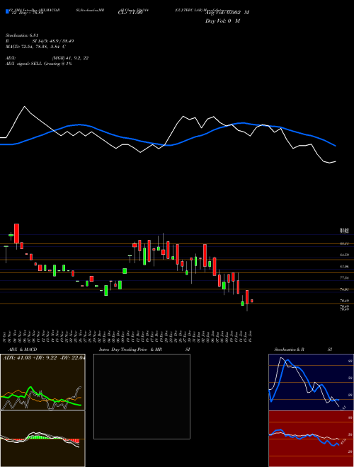 Chart Guj Terc (524314)  Technical (Analysis) Reports Guj Terc [