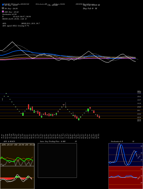 SEYAIND 524324 Support Resistance charts SEYAIND 524324 BSE