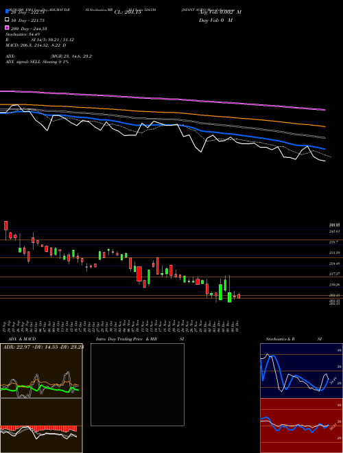 JAYANT AGRO 524330 Support Resistance charts JAYANT AGRO 524330 BSE