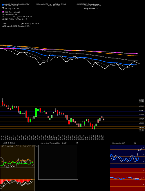 INDOBORAXC 524342 Support Resistance charts INDOBORAXC 524342 BSE