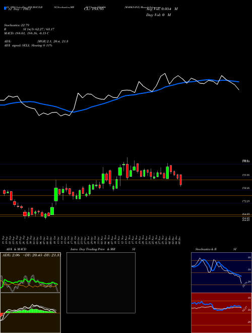 Chart Marksans (524404)  Technical (Analysis) Reports Marksans [