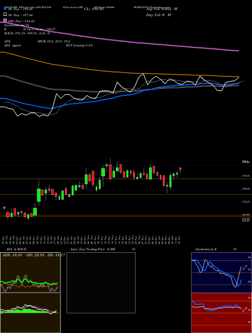 MARKSANS 524404 Support Resistance charts MARKSANS 524404 BSE