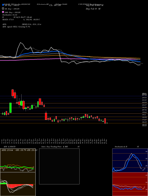 UNIV.STARCH 524408 Support Resistance charts UNIV.STARCH 524408 BSE