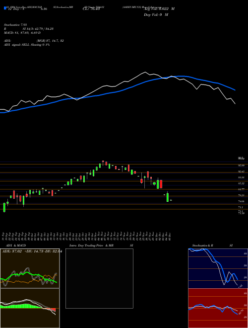 Chart Aarey Drugs (524412)  Technical (Analysis) Reports Aarey Drugs [