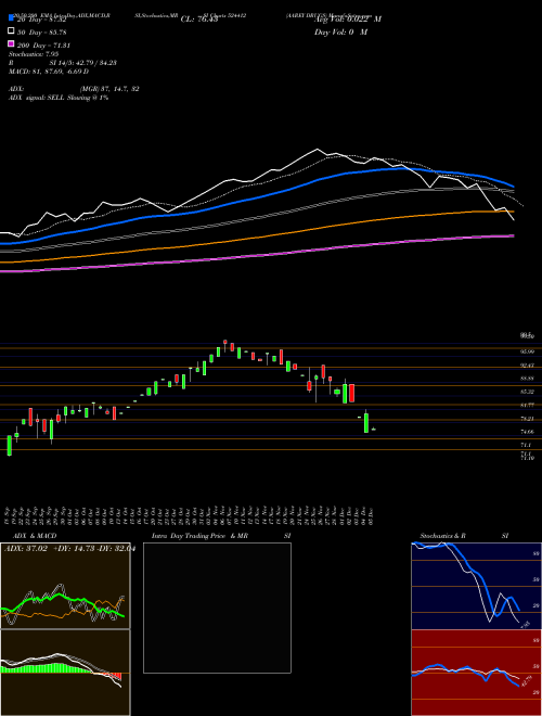AAREY DRUGS 524412 Support Resistance charts AAREY DRUGS 524412 BSE