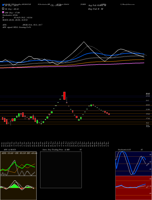 NORRIS MEDI. 524414 Support Resistance charts NORRIS MEDI. 524414 BSE