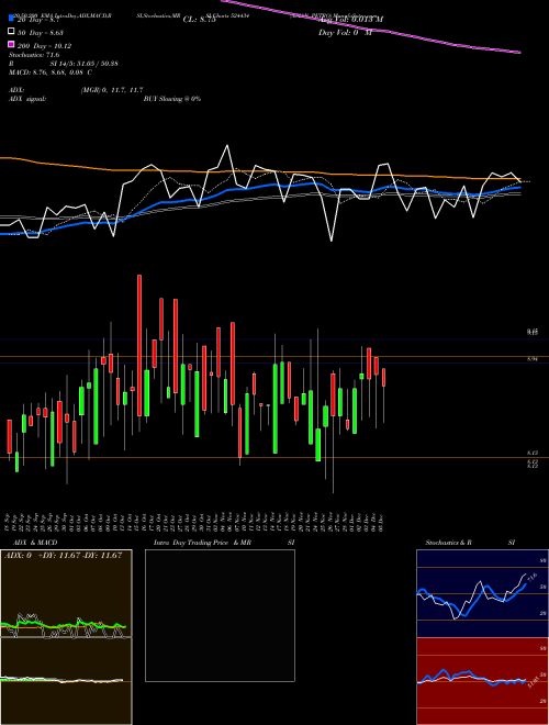 ASIAN PETRO 524434 Support Resistance charts ASIAN PETRO 524434 BSE