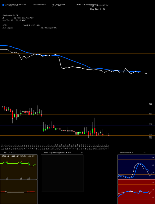 Chart Kavitind (524444)  Technical (Analysis) Reports Kavitind [