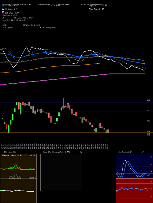 KAVITIND 524444 Support Resistance charts KAVITIND 524444 BSE