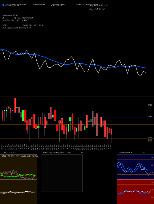 Chart Indoeuro (524458)  Technical (Analysis) Reports Indoeuro [