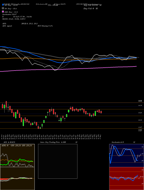 SYNCOM FORM. 524470 Support Resistance charts SYNCOM FORM. 524470 BSE
