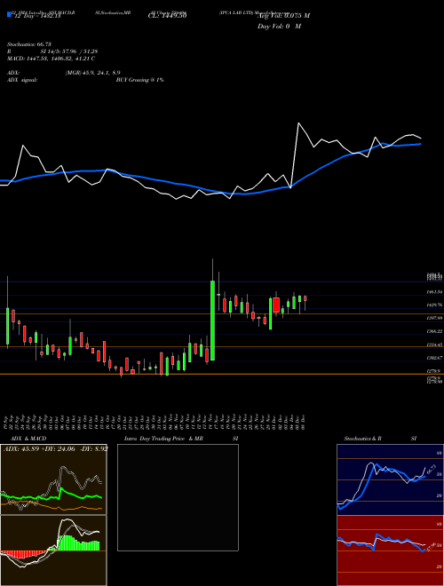 Chart Ipca Lab (524494)  Technical (Analysis) Reports Ipca Lab [