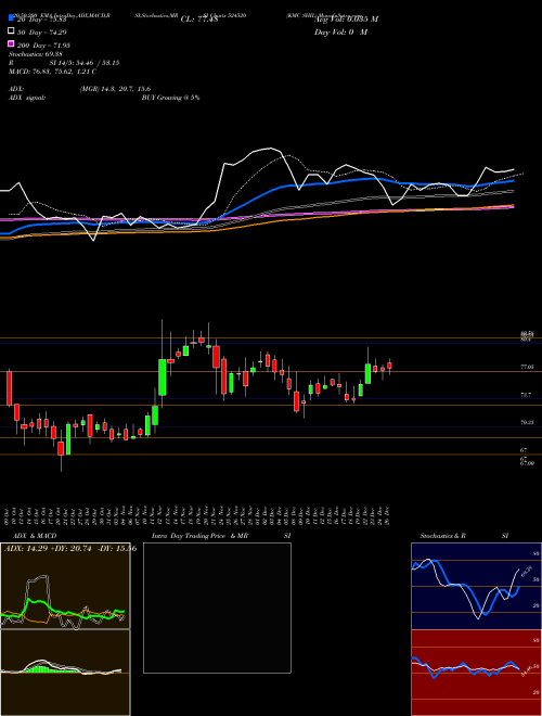 KMC SHIL 524520 Support Resistance charts KMC SHIL 524520 BSE