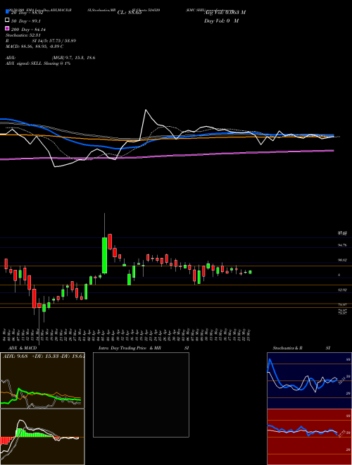 KMC SHIL 524520 Support Resistance charts KMC SHIL 524520 BSE