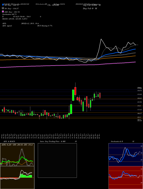 BHASKAR AGRO 524534 Support Resistance charts BHASKAR AGRO 524534 BSE