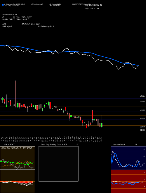 Chart Sukjit Strch (524542)  Technical (Analysis) Reports Sukjit Strch [