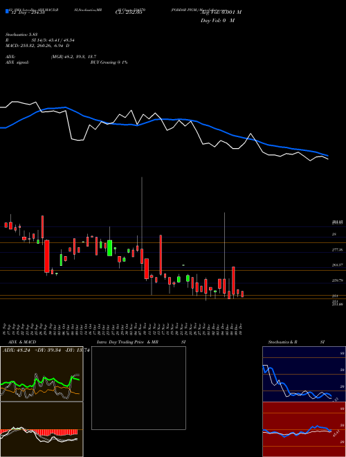 Chart Poddar Pigm (524570)  Technical (Analysis) Reports Poddar Pigm [
