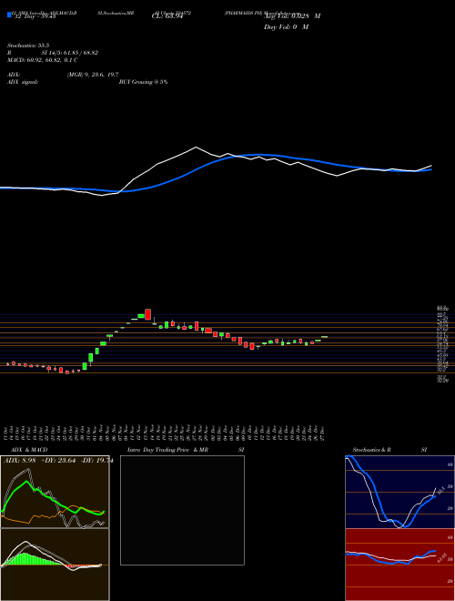 Chart Pharmaids Ph (524572)  Technical (Analysis) Reports Pharmaids Ph [