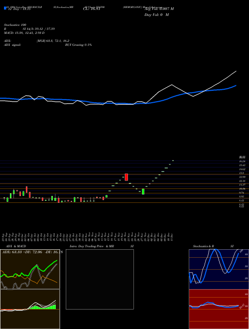Chart Hemorganic (524590)  Technical (Analysis) Reports Hemorganic [