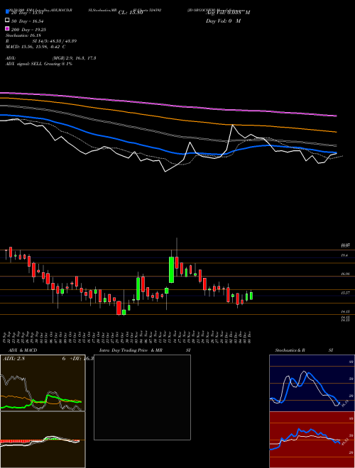 JD ORGOCHEM 524592 Support Resistance charts JD ORGOCHEM 524592 BSE