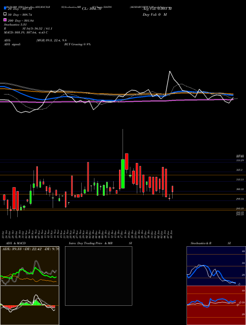 AKSHARCHEM I 524598 Support Resistance charts AKSHARCHEM I 524598 BSE