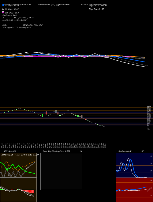 KAMRON LAB. 524604 Support Resistance charts KAMRON LAB. 524604 BSE