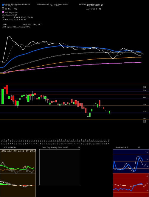 INDXTRA 524614 Support Resistance charts INDXTRA 524614 BSE