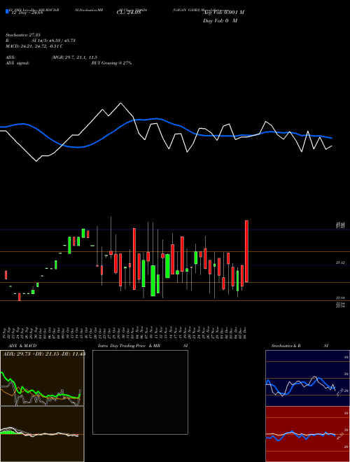 Chart Gagan Gases (524624)  Technical (Analysis) Reports Gagan Gases [